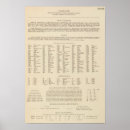 Search for ala posters Tennessee