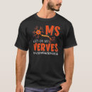 Search for ms awareness Gets