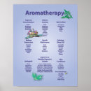 Search for aromatherapy posters Massage therapy