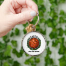 Search for earth day key rings Save the planet