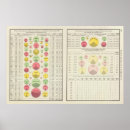 Search for us states posters Charts