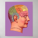 Search for phrenology art Personality