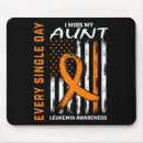 Search for charities mousepads Awareness