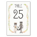 Search for raccoon weddings Woodland