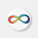 Search for dyslexia magnets Neurodiversity