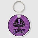 Search for poker game key rings Gaming