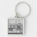 Search for gross key rings Groff