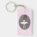 Search for skins key rings Trendy