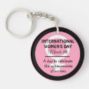 Search for internal small key rings Equality