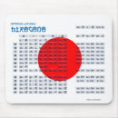 Search for japanese character mousepads Hiragana