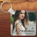 Search for styler key rings Modern