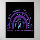 Search for ocd posters Awareness