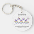 Search for graph accessories Science