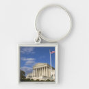 Search for supreme key rings Scotus