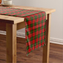 Search for holiday table runners Plaid