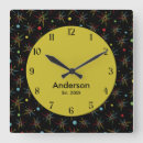 Search for atomic age clocks Fifties