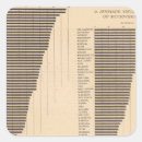 Search for diagram stickers Three