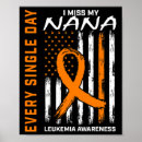 Search for sympathy posters Loss