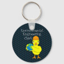 Search for environmental key rings World