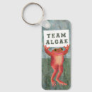 Search for frog key rings Nature