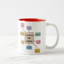 Search for capricorn zodiac sign mugs Star