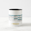Search for reference mugs Science