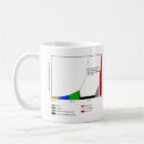 Search for 1947 mugs Meme