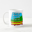 Search for environmental coffee mugs Earth