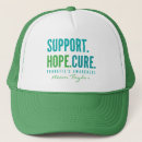 Search for curing hats Support