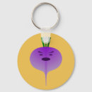 Search for anthropomorphic key rings Anthropomorphism