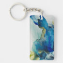 Search for melting key rings Abstract
