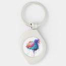 Search for anatomy key rings Brain