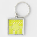 Search for polkadot key rings Initial