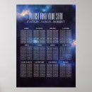 Search for zodiac signs Constellation