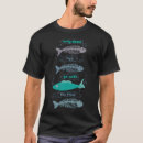 Search for dead bones clothing Fishing
