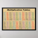 Search for math decorations classroom posters Chart