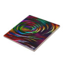 Search for chaos tiles Chaotic