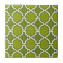 Search for motif tiles Market
