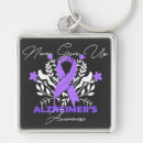 Search for dementia key rings Alzheimers
