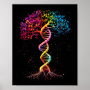 Search for dna posters Biology