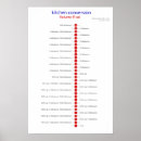 Search for measurement conversion posters Teaspoon