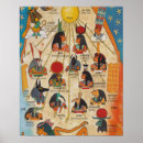 Search for ancient egypt gods posters Mythology