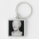 Search for wig key rings Jean antoine