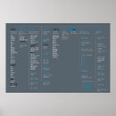 Search for techie posters Technology