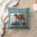 Search for dark green christmas decor Classic