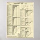 Search for lithographed art States