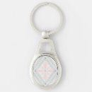 Search for green diamond key rings Abstract