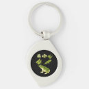 Search for biology key rings Student