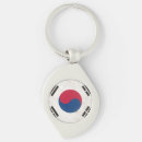 Search for korea key rings Symbol