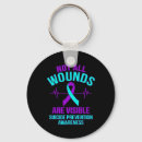 Search for wounded key rings Wounds